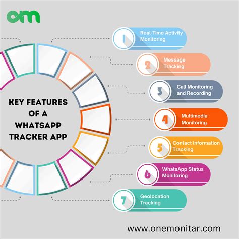 pyari jobs.com|Best WhatsApp Tracker Apps For Monitoring Chats .